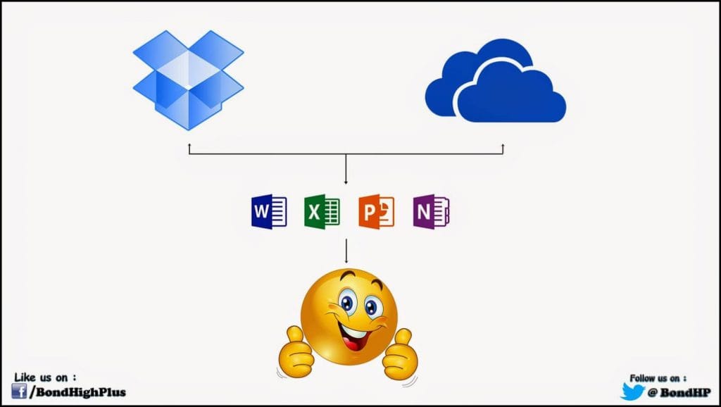 Microsoft’s SkyDrive renamed to OneDrive !